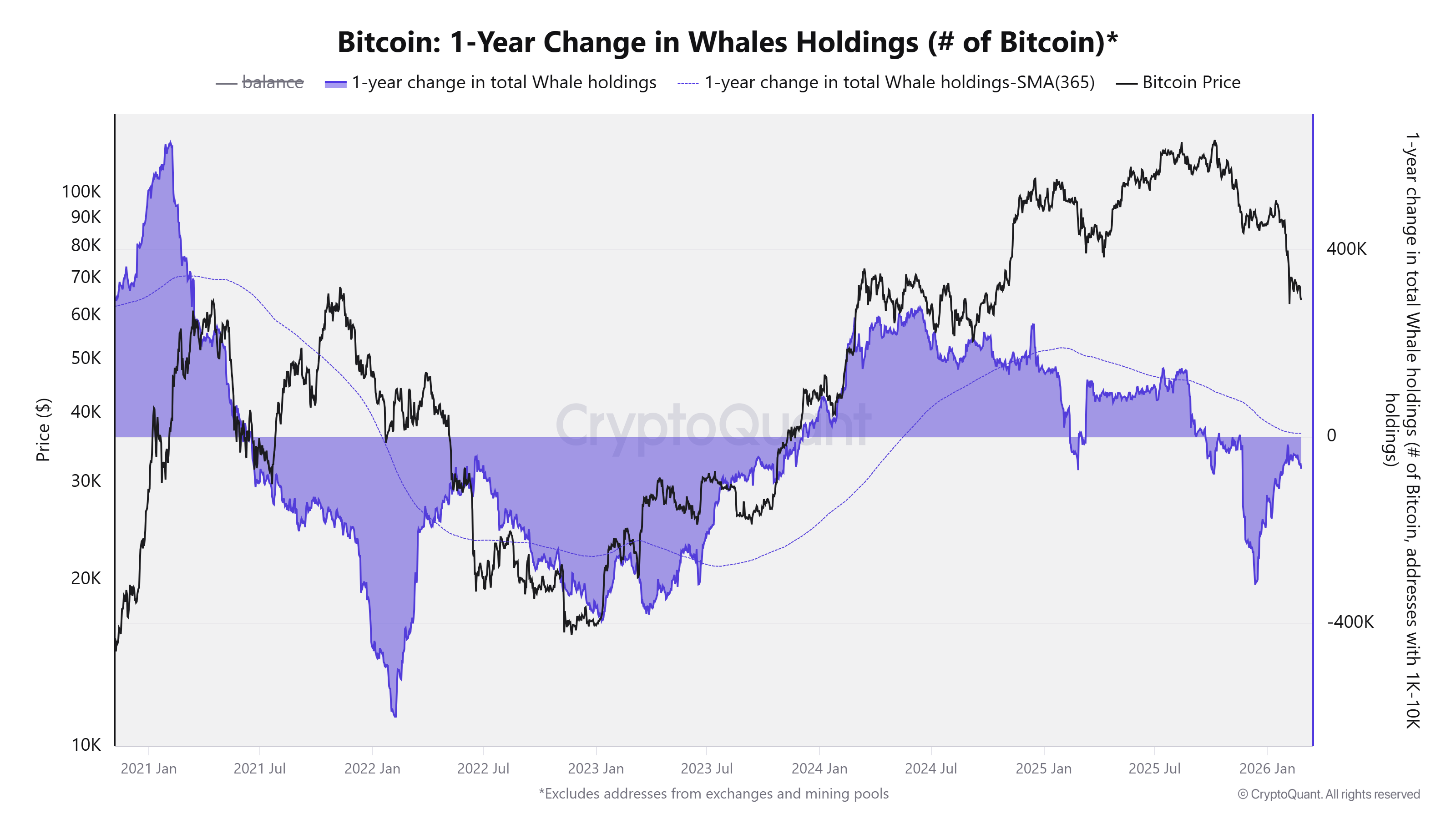 Cryptocurrencies, Business, Bitcoin Price, Adoption, Markets, Price Analysis, Market Analysis, MicroStrategy, Whale, Bitcoin Adoption, Bitcoin ETF, ETF, Hashrate