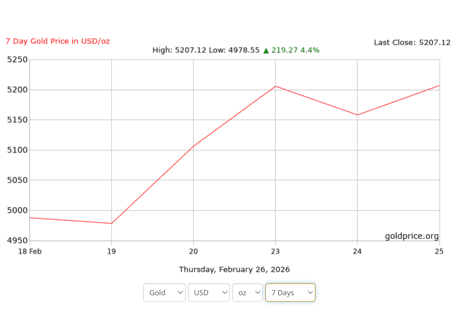 加密货币, Gold, Economy, India, United States, Cryptocurrency Investment