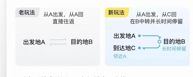 600多元天津飞北京，中转30多个小时“特种兵”游成都，无锡飞常州中转重庆跨年省钱近一半，“回旋镖”机票火出圈