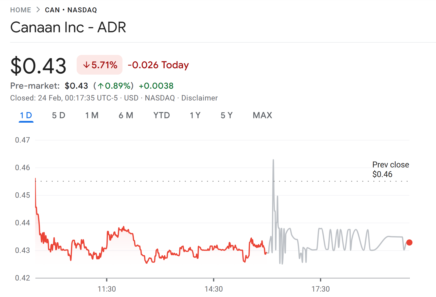 嘉楠科技斥资4000万美元购得德州三处矿区49%股权