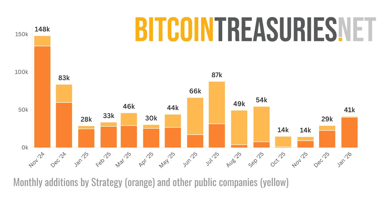 Cryptocurrencies, Business, Bitcoin Price, Adoption, Markets, Price Analysis, Market Analysis, MicroStrategy, Whale, Bitcoin Adoption, Bitcoin ETF, ETF, Hashrate