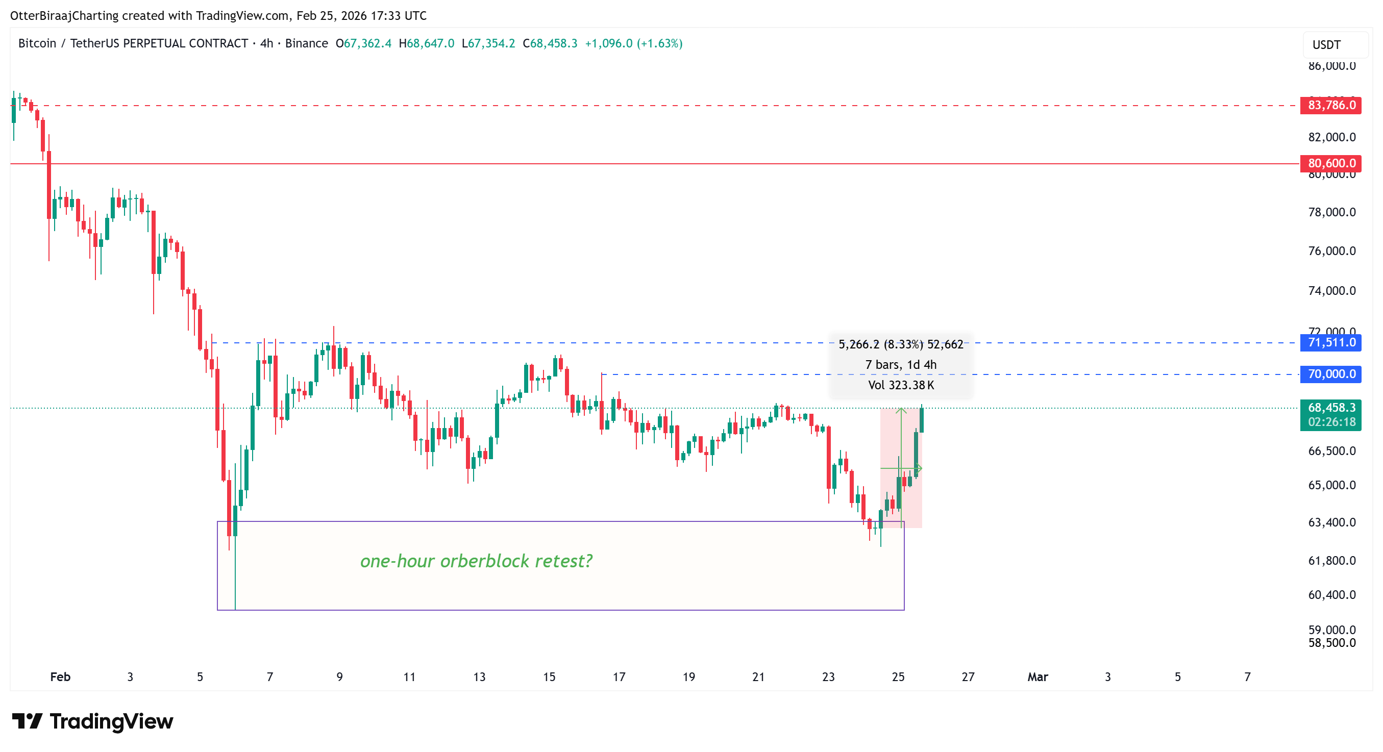 Cryptocurrencies, Bitcoin Price, Markets, Cryptocurrency Exchange, Bitcoin Futures, Binance, Price Analysis, Futures, Market Analysis, Liquidity, Bitcoin ETF, ETF