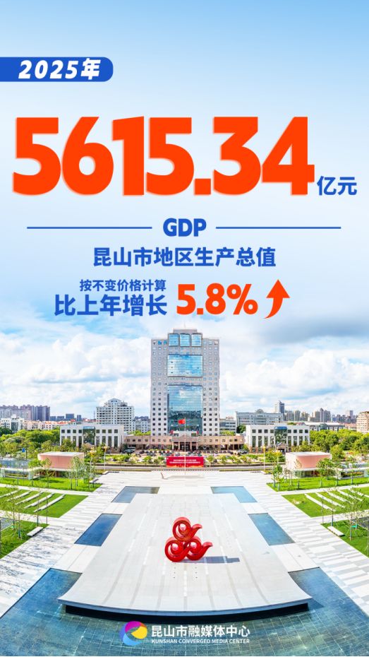 中国最富裕的县GDP突破5600亿元