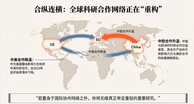 美国科技永远领跑？数据令人咋舌：中国已悄然改写全球规则