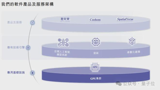 “杭州六小龙”第一股来了!浙大校友创业,年入8亿冲刺IPO