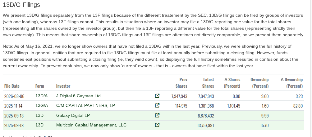 Stocks, Loans, Solana