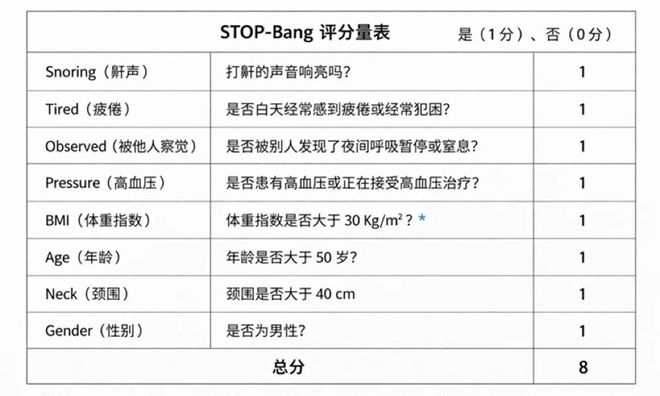 男子一年撞坏3辆豪车,怀疑自己“中邪”了,医生一查不对劲:他一晚上呼吸暂停500多次……