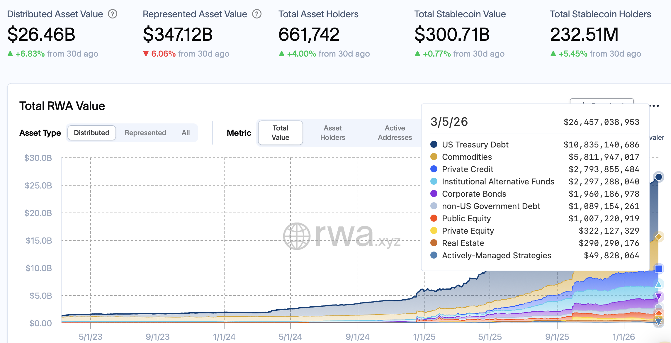 Coinbase, 克拉肯交易所, NYSE, Nasdaq, Stocks, Tokenization, RWA Tokenization