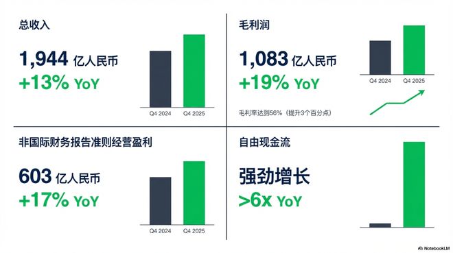 马化腾首度披露“养虾”计划:腾讯电话会宣布AI投资翻番,智能体引领去中心化新趋势