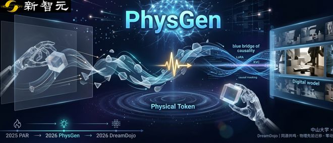 机器人操控革新：732M模型力压7B，解锁视频中的物理洞察力