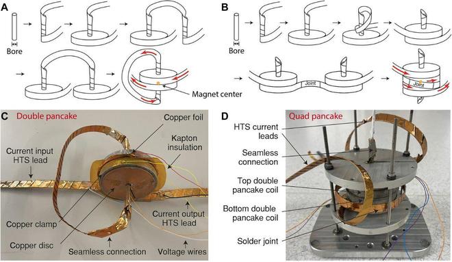 磁体技术革新：42特斯拉磁场强度新纪录