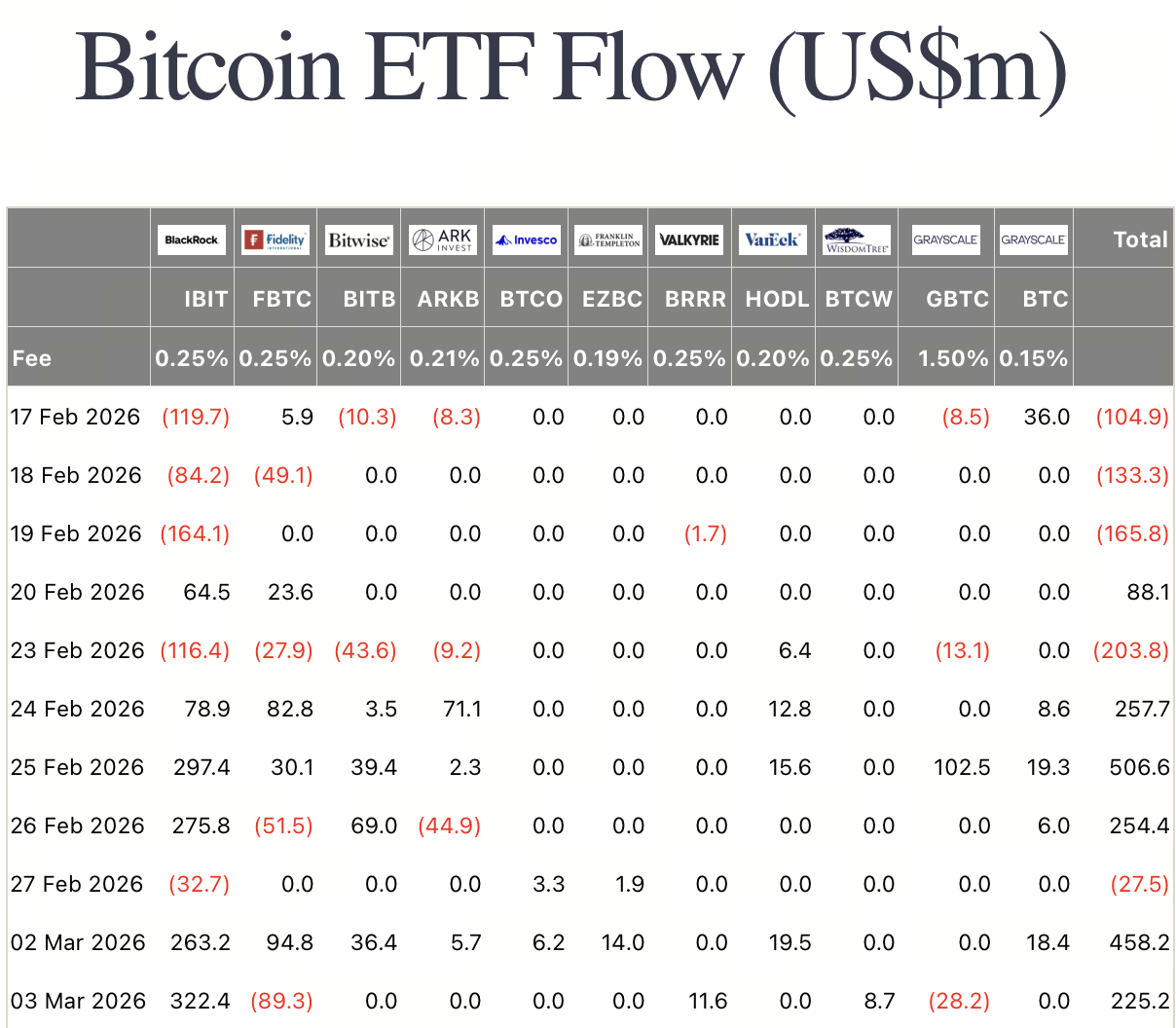 比特币 (BTC)