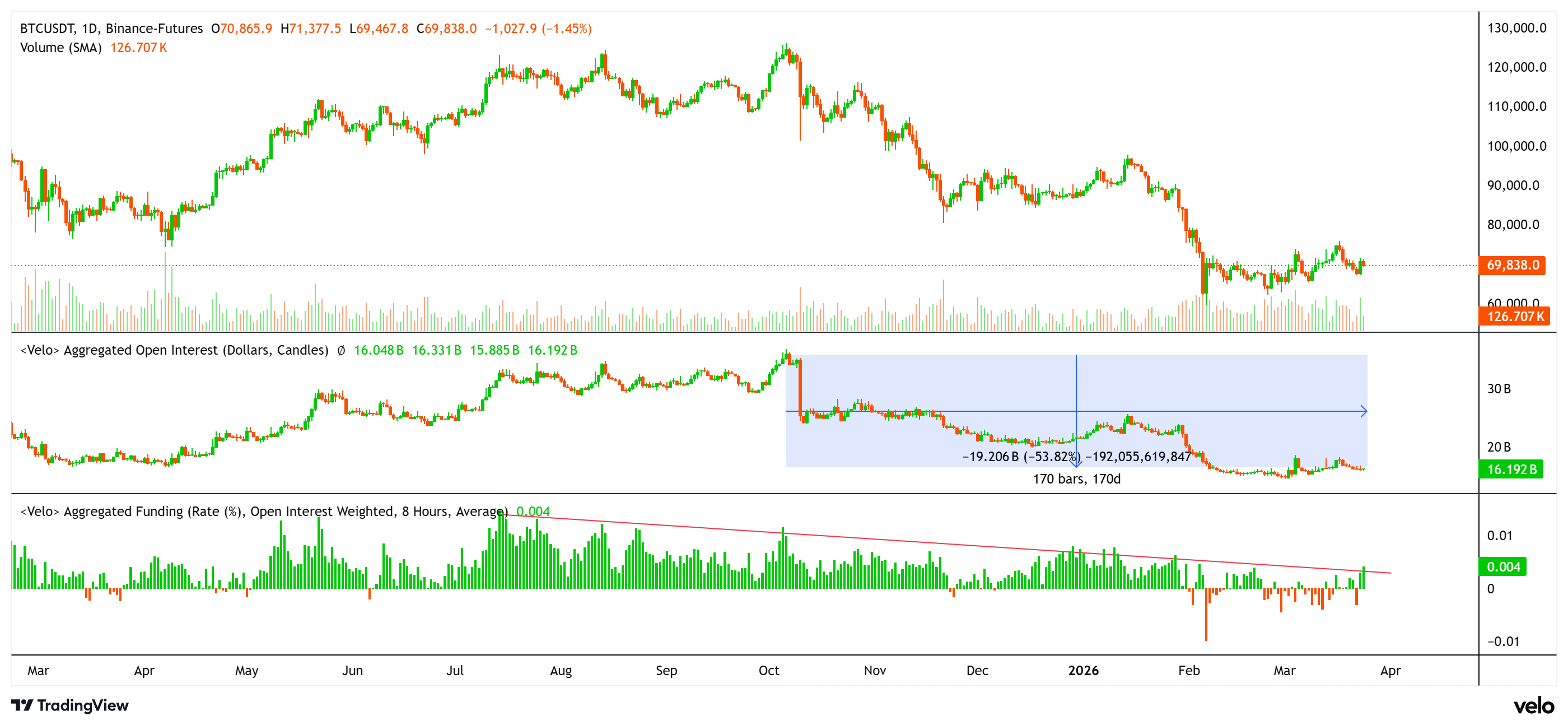 Cryptocurrencies, Federal Reserve, Israel, Bitcoin Price, Iran, Markets, United States, Cryptocurrency Exchange, Price Analysis, Market Analysis