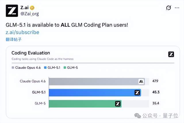 GLM-5.1上线,编程表现贴Opus 4.6开大,Coding plan瞬间断货