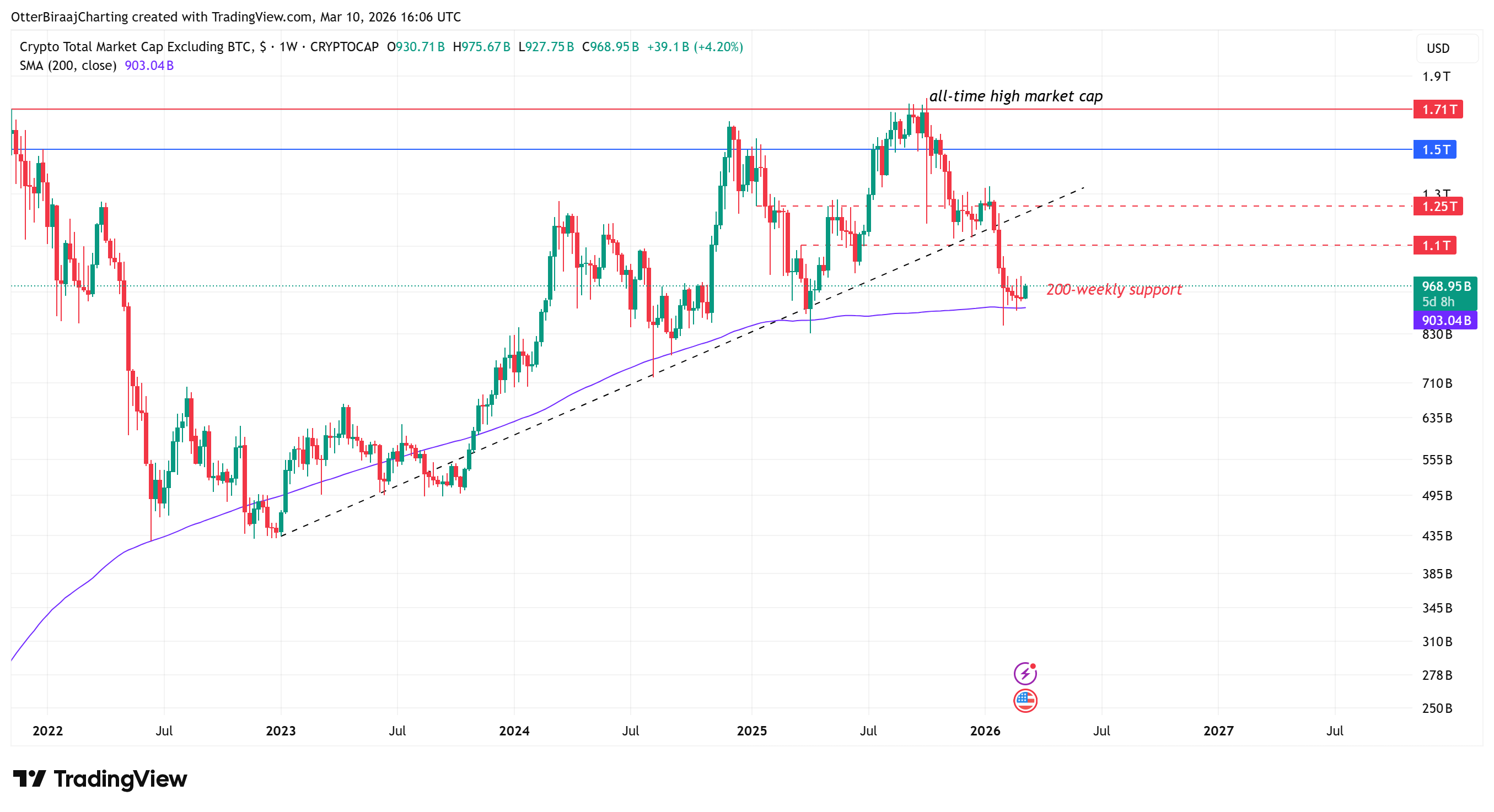Cryptocurrencies, Business, Ethereum, Bitcoin Price, Adoption, Markets, Cryptocurrency Exchange, Tokens, Price Analysis, Market Analysis, DeFi, Altcoin Watch