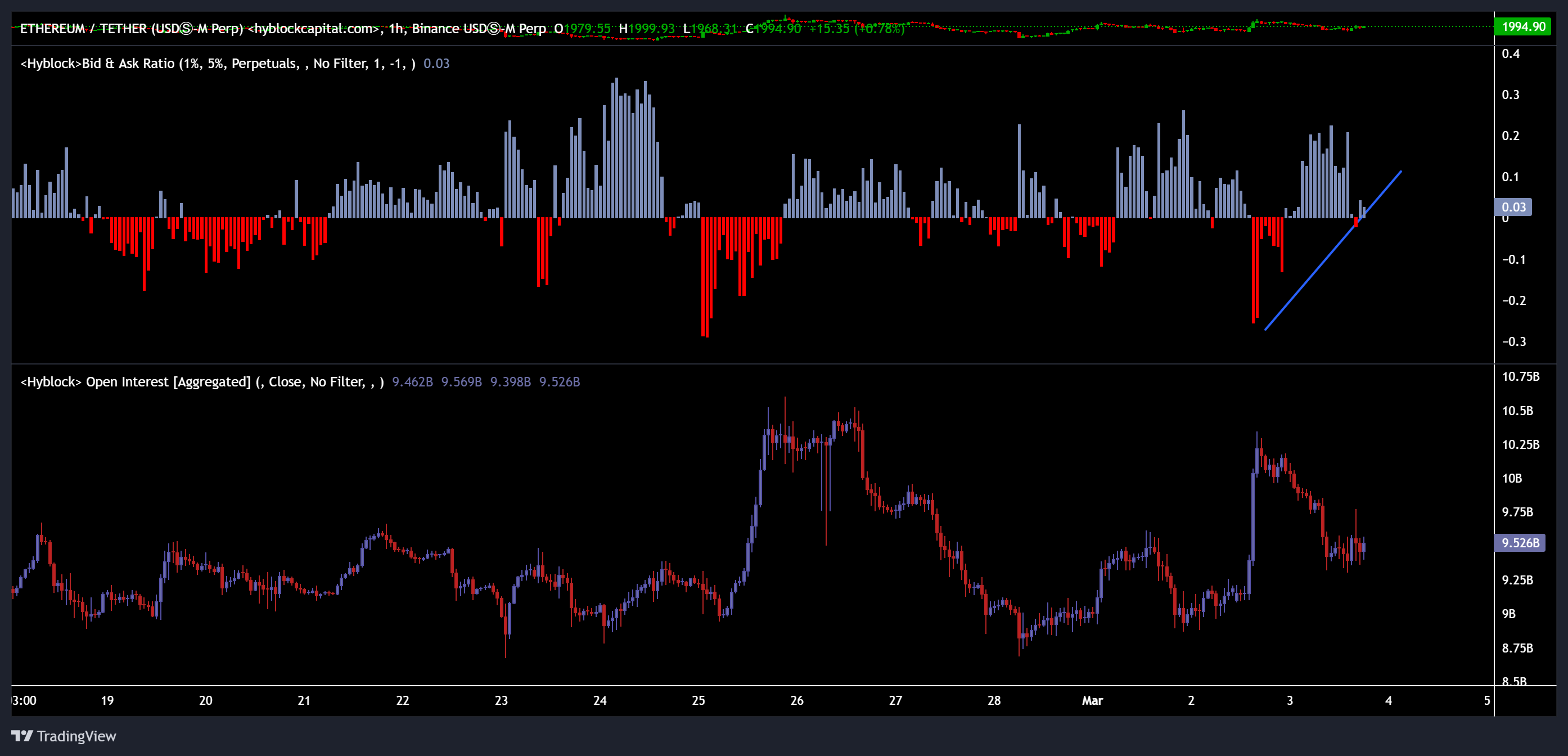 Cryptocurrencies, Ethereum, Adoption, Markets, Cryptocurrency Exchange, Binance, Price Analysis, Market Analysis, Altcoin Watch, Ether Price