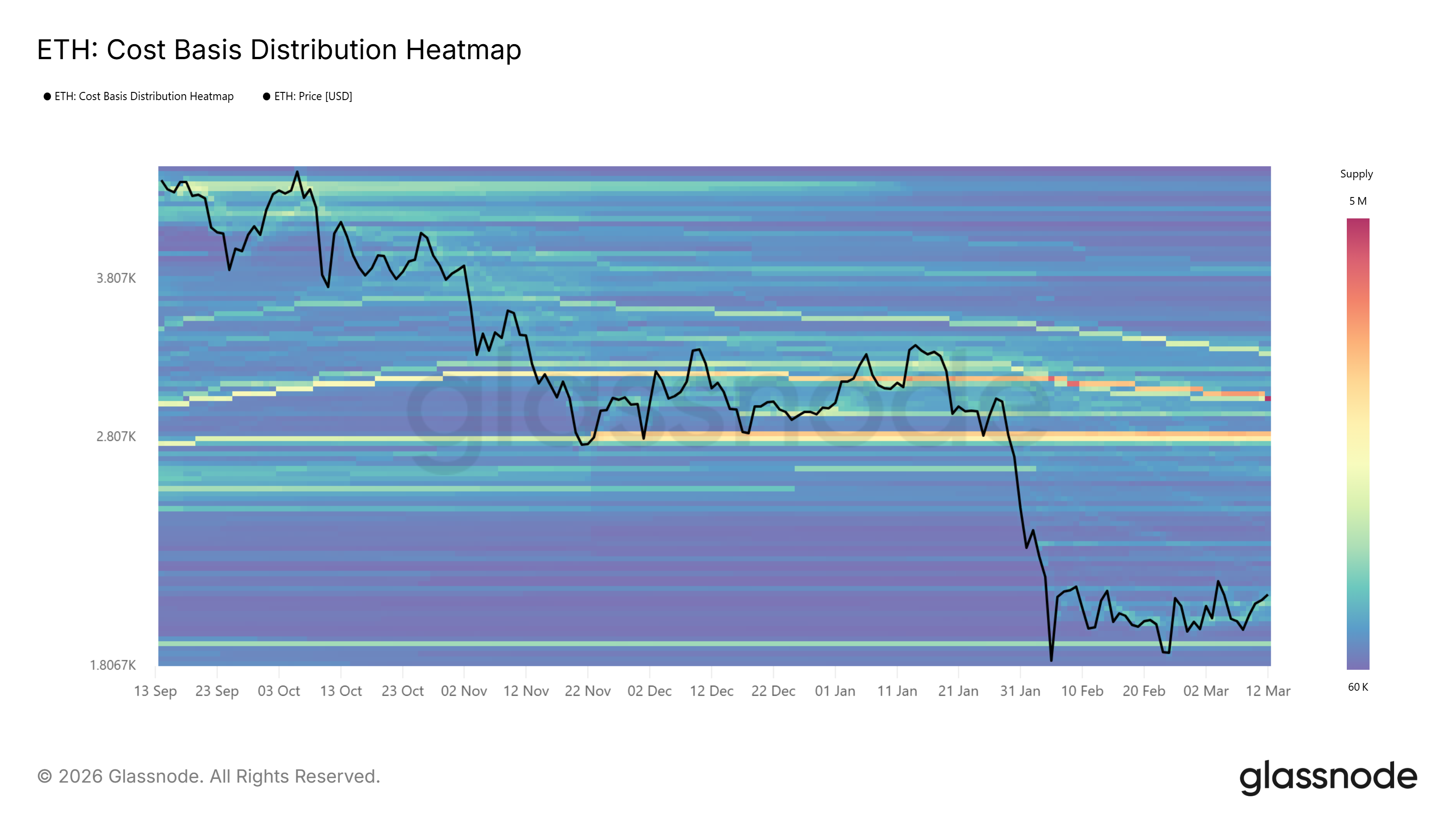 加密货币, 以太坊, 市场, 加密货币交易所, 衍生品, 金融衍生品, 价格分析, 期货, 市场分析, 山寨币观察, 以太坊价格