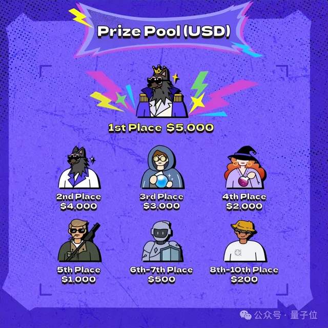 奖金五千美元揭晓!148局人工智能蟋蟀大赛结果公布,世界锦标赛等你挑战