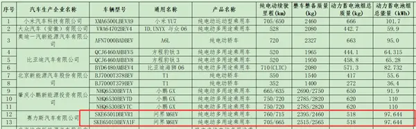 选增程还是纯电 全新问界M6续航信息公示：最远能跑760km