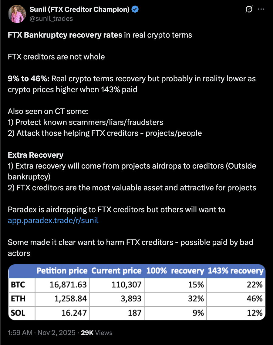 Bankruptcy, Sam Bankman-Fried, FTX