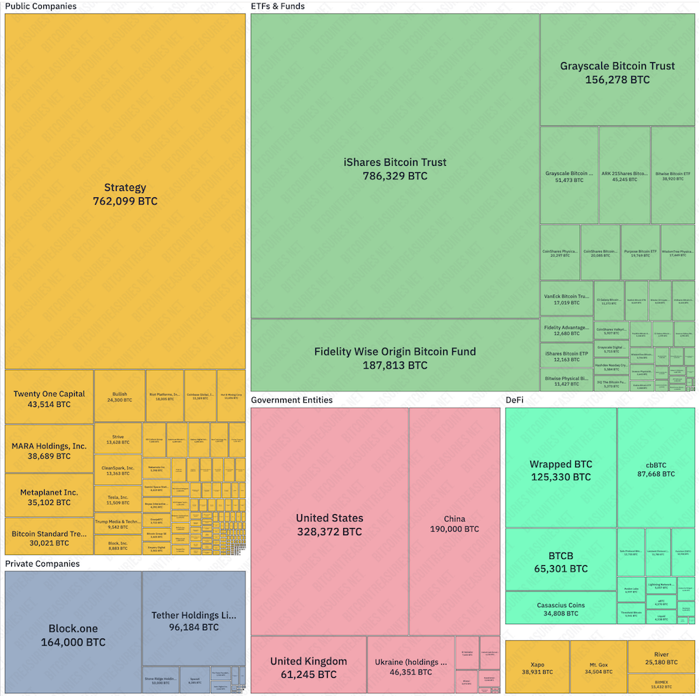 Bitcoin Adoption, Companies