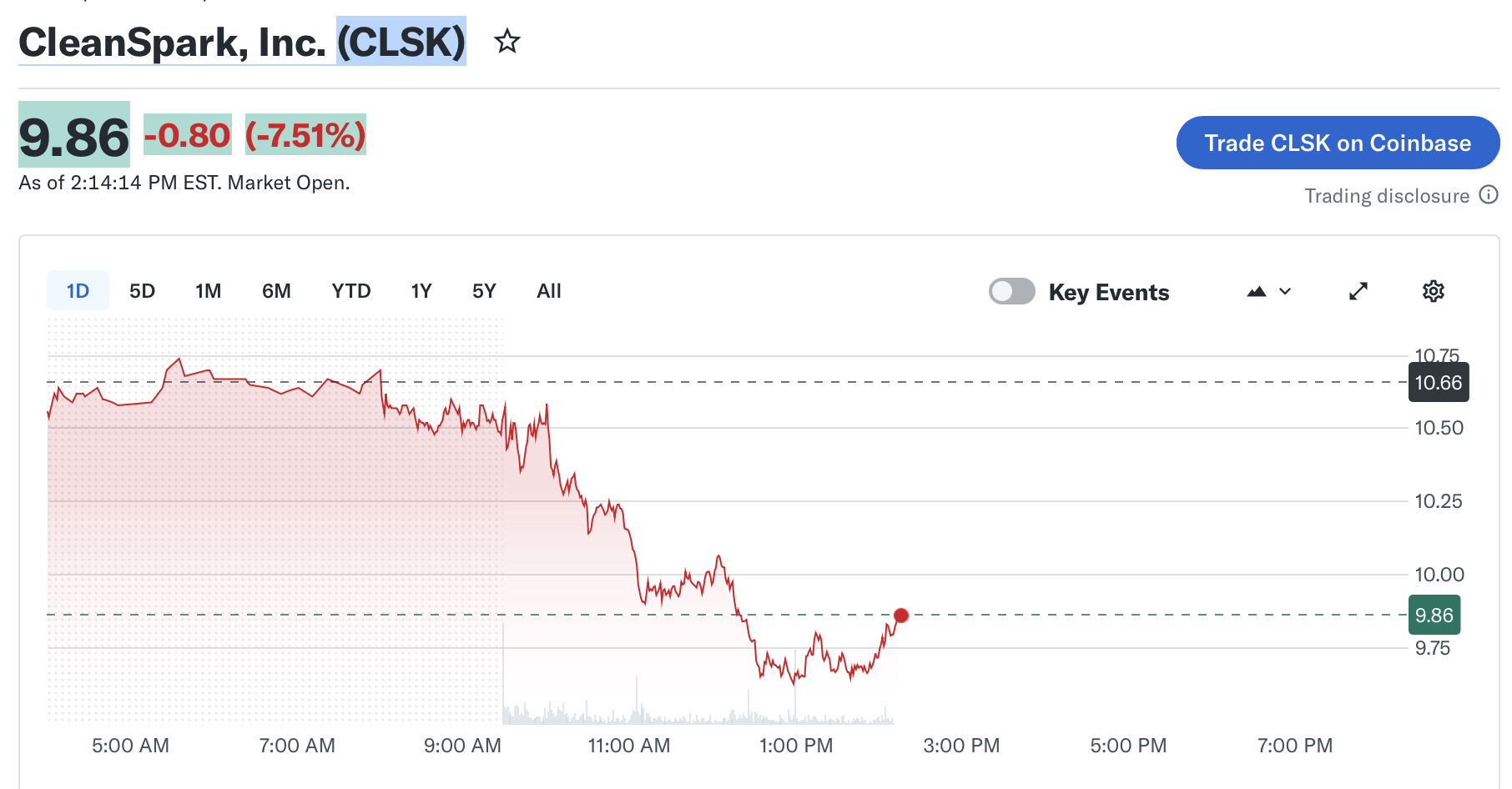 Bitcoin Price, United States, AI