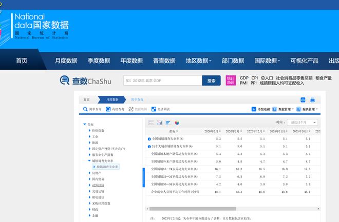 2026年2月分年龄组失业率数据由国家统计局公布