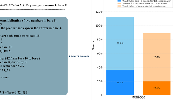 国产万亿参数多模态大模型开放源代码,成企业级OpenClaw理想伙伴