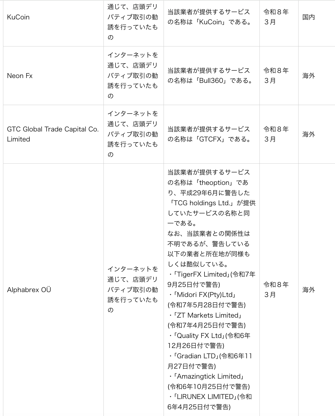 Japan, Internet, Cryptocurrency Exchange, Derivatives, KuCoin