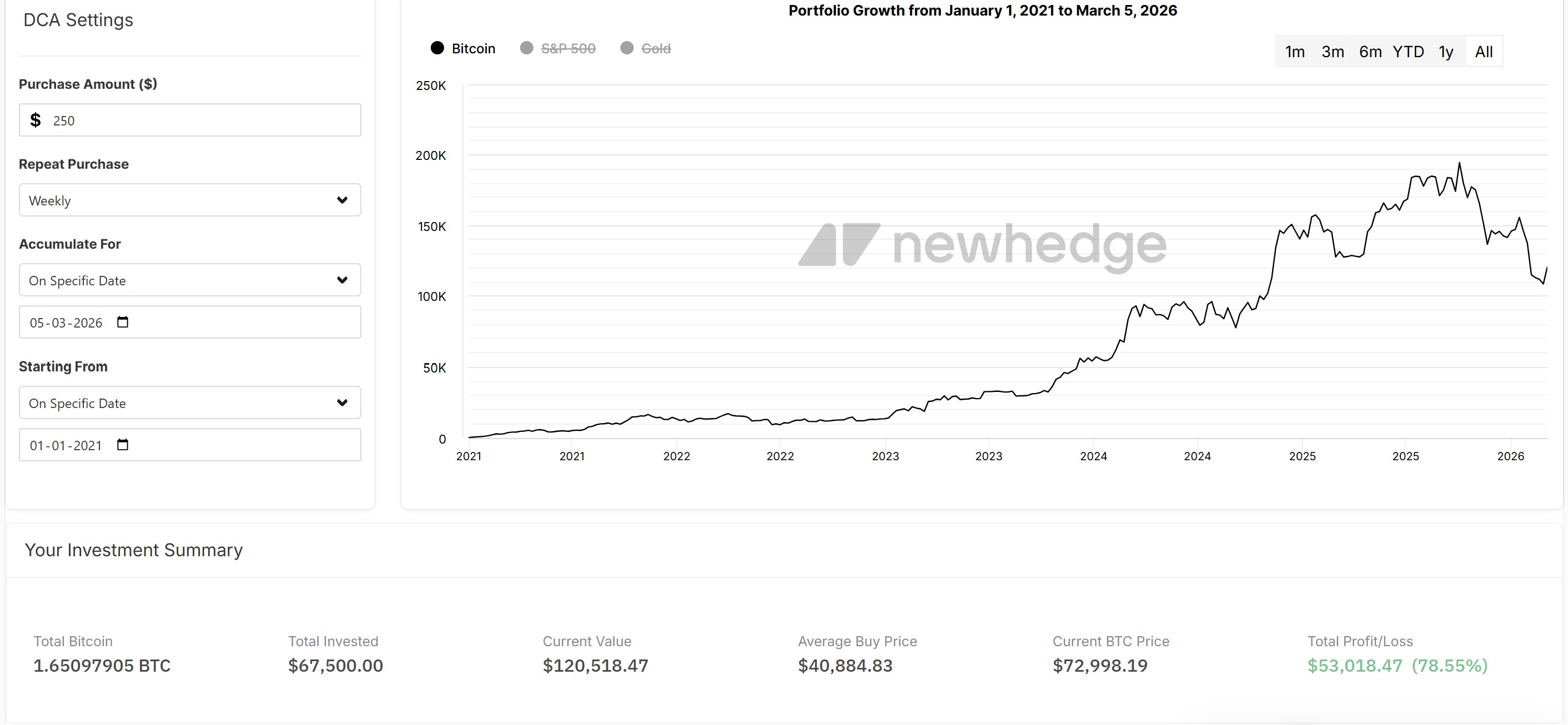 Cryptocurrencies, Bitcoin Price, Bitcoin Analysis, Adoption, Markets, Price Analysis, Cryptocurrency Investment, Investment 101, Bitcoin Adoption