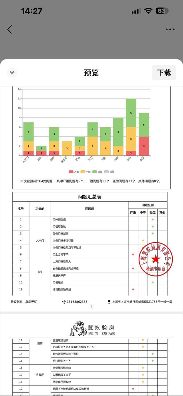 上海阿姨购入546万精装现房,却发现64处质量问题,维修之路令人崩溃