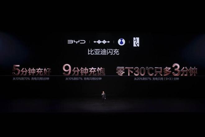 比亚迪发布第二代刀片电池及闪充技术 只用9分钟就能充饱