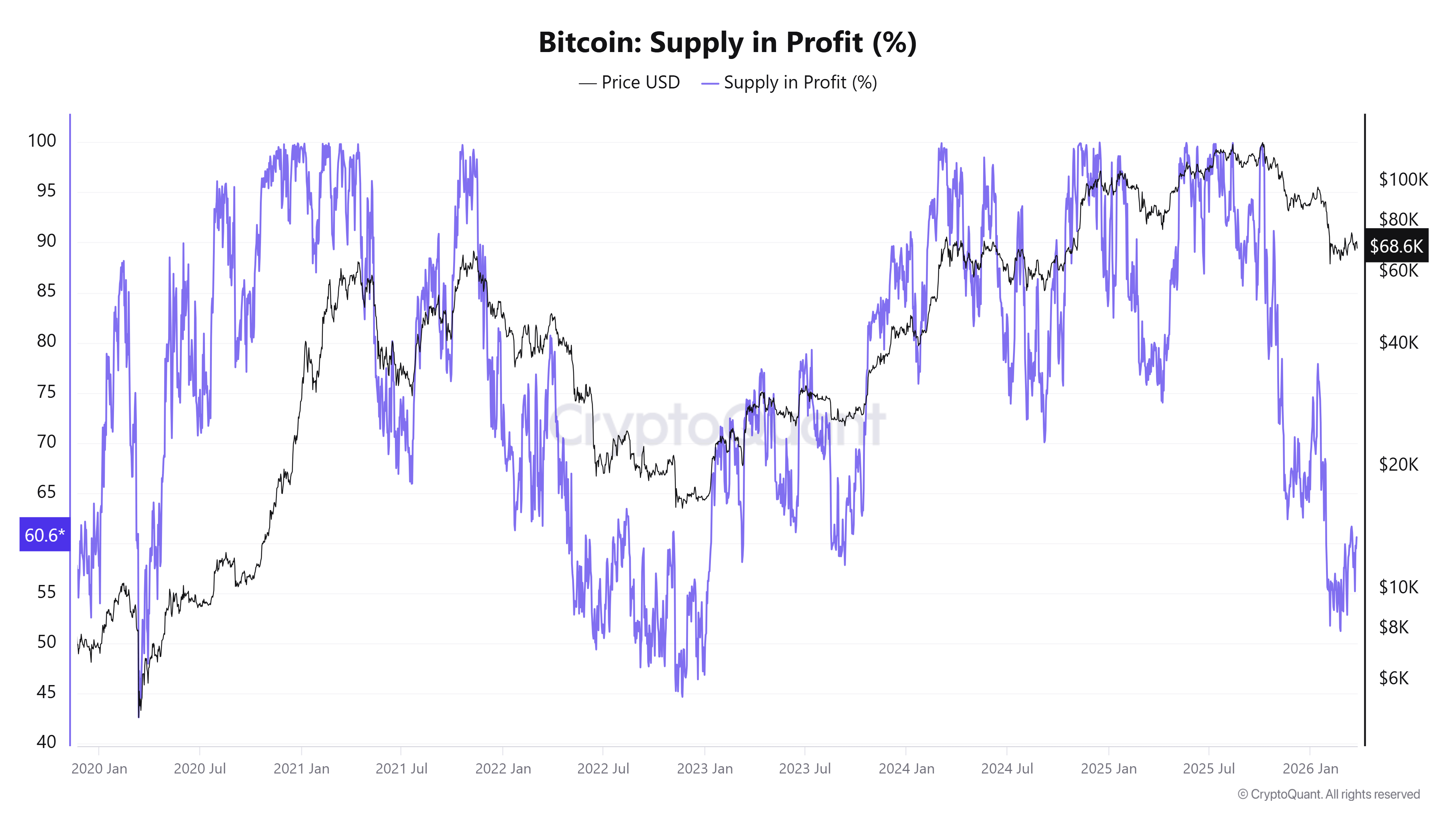 Cryptocurrencies, Bitcoin Price, Bitcoin Analysis, Adoption, Cryptocurrency Exchange, Price Analysis, Market Analysis, Bitcoin ETF, ETF