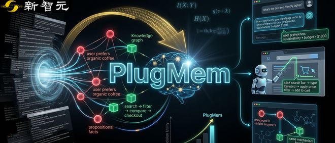 UIUC与清华PlugMem：重塑Agent记忆的路径探索
