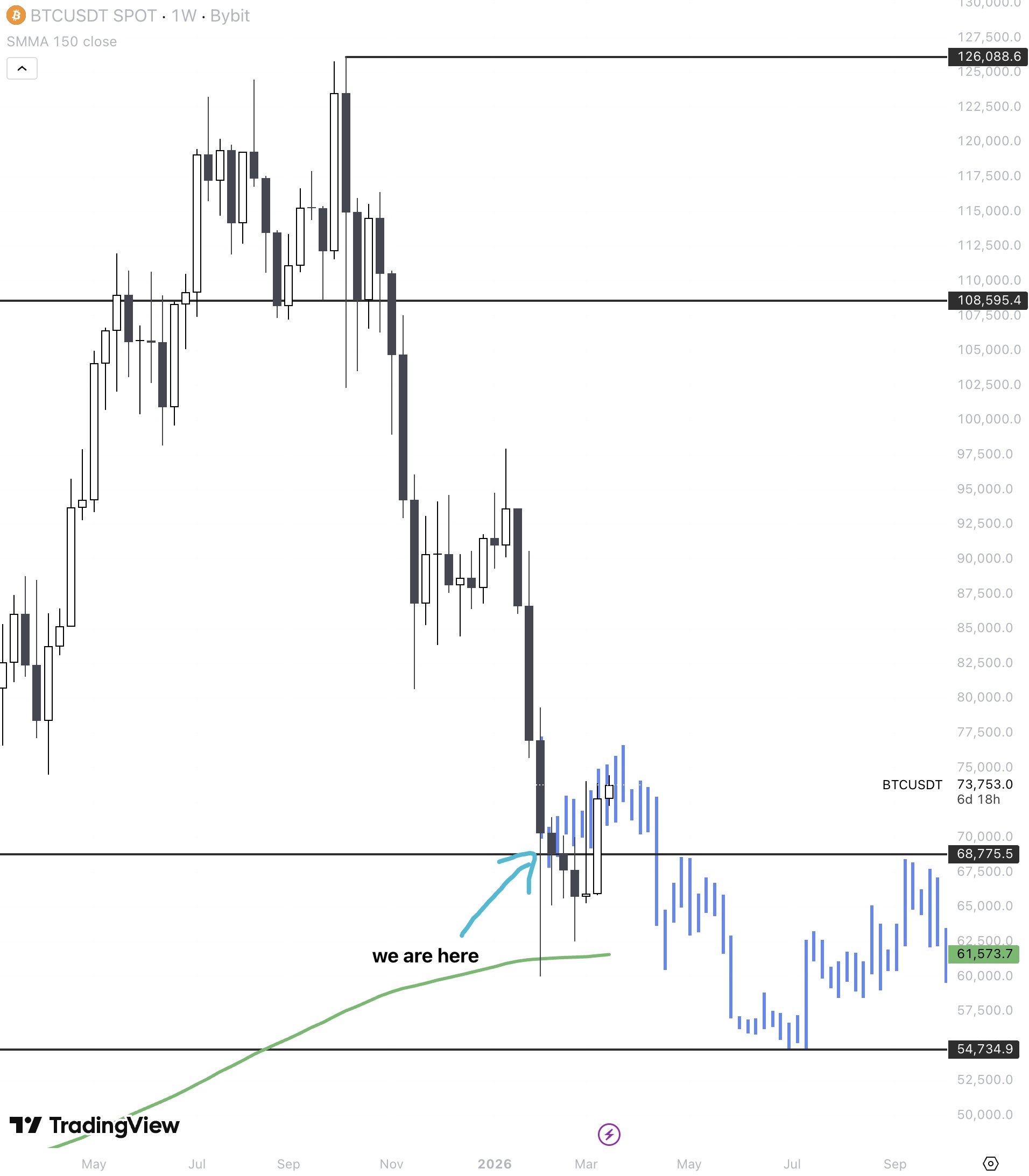 加密货币,俄罗斯,以色列,比特币价格,伊朗,市场,美国,股票,价格分析,市场分析,ETF