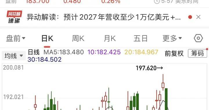 英伟达明年年底前豪赚万亿:七款芯片齐发,另推神秘“龙虾”项目