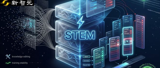 早于DeepSeek Engram!用「查表」重置Transformer记忆 | ICLR