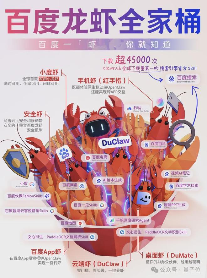 百度龙虾全家桶火速上桌！出手就是全球最大搜索skill