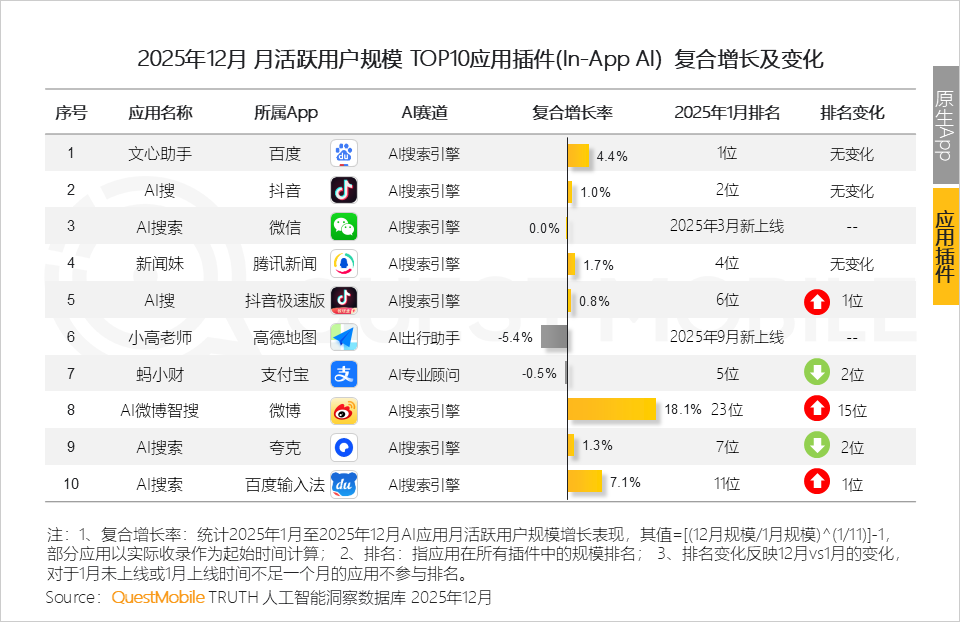 图源QuestMobile微信公众号