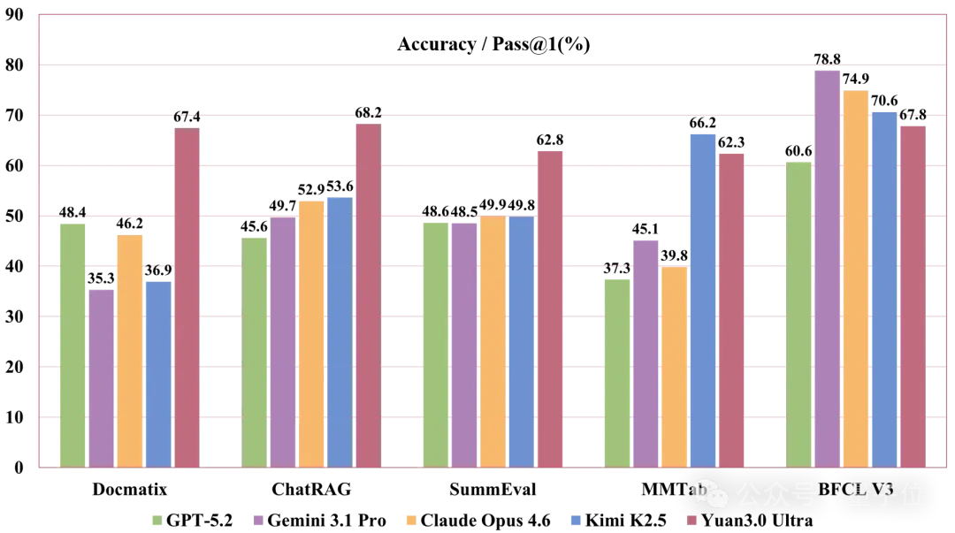 国产万亿参数多模态大模型正式开源,为企业级应用带来强力支持!