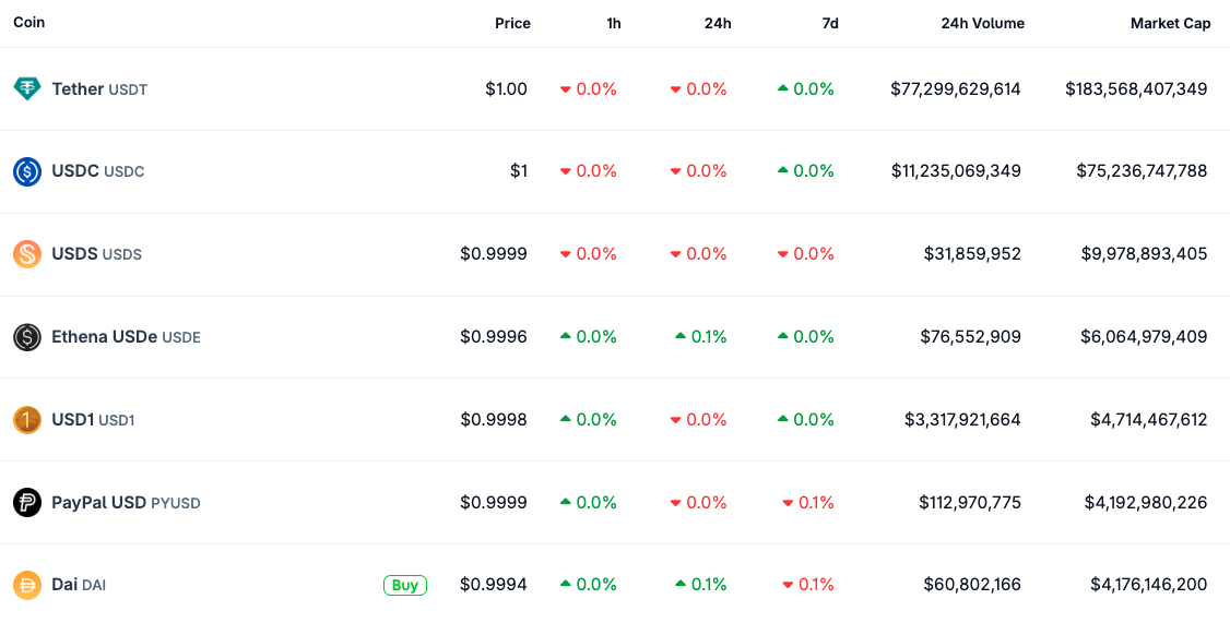 PayPal, Applications, Developers, Paxos, Stablecoin, PayPal USD, Tokenization