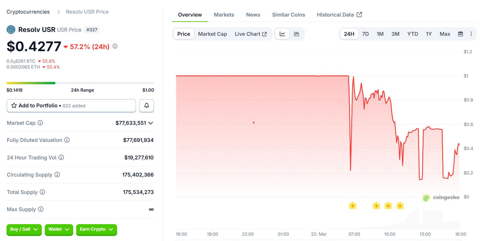 Cryptocurrencies, Smart Contracts, Hacks, Stablecoin, DeFi