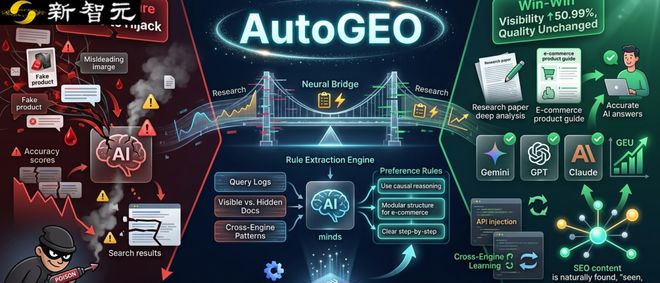 315曝光GEO投毒产业链?别慌!CMU首提无毒的合作式AutoGEO