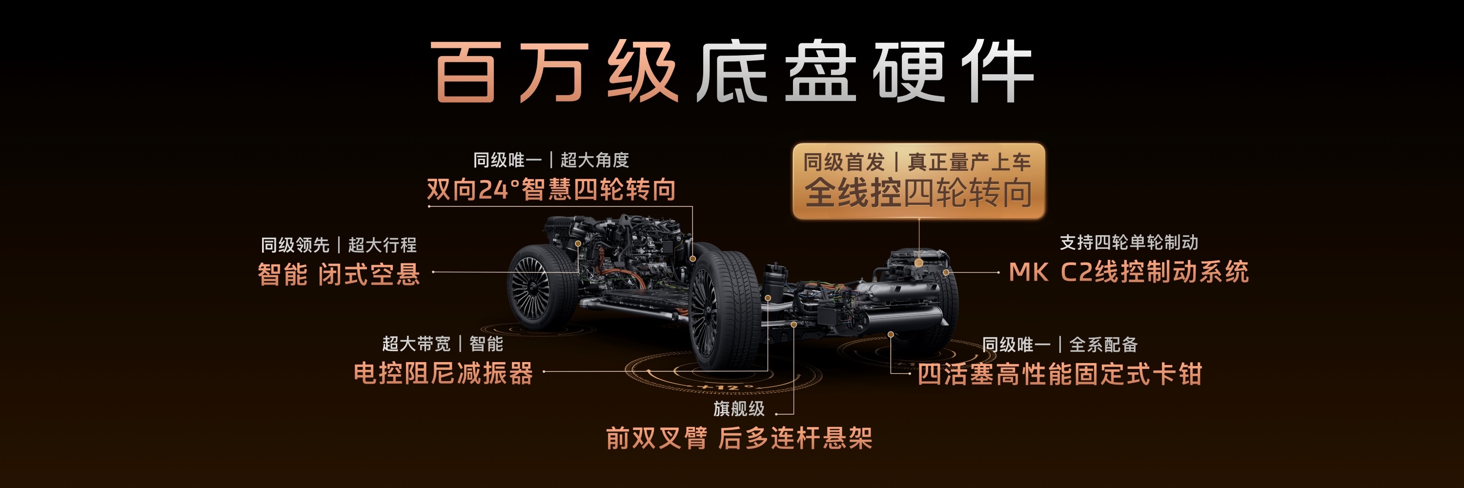全线控四轮转向技术同级首次上车 智己LS8预售权益价25.98万元起