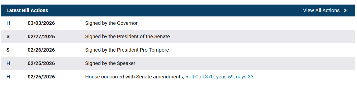加密货币, Adoption, United States, Retirement