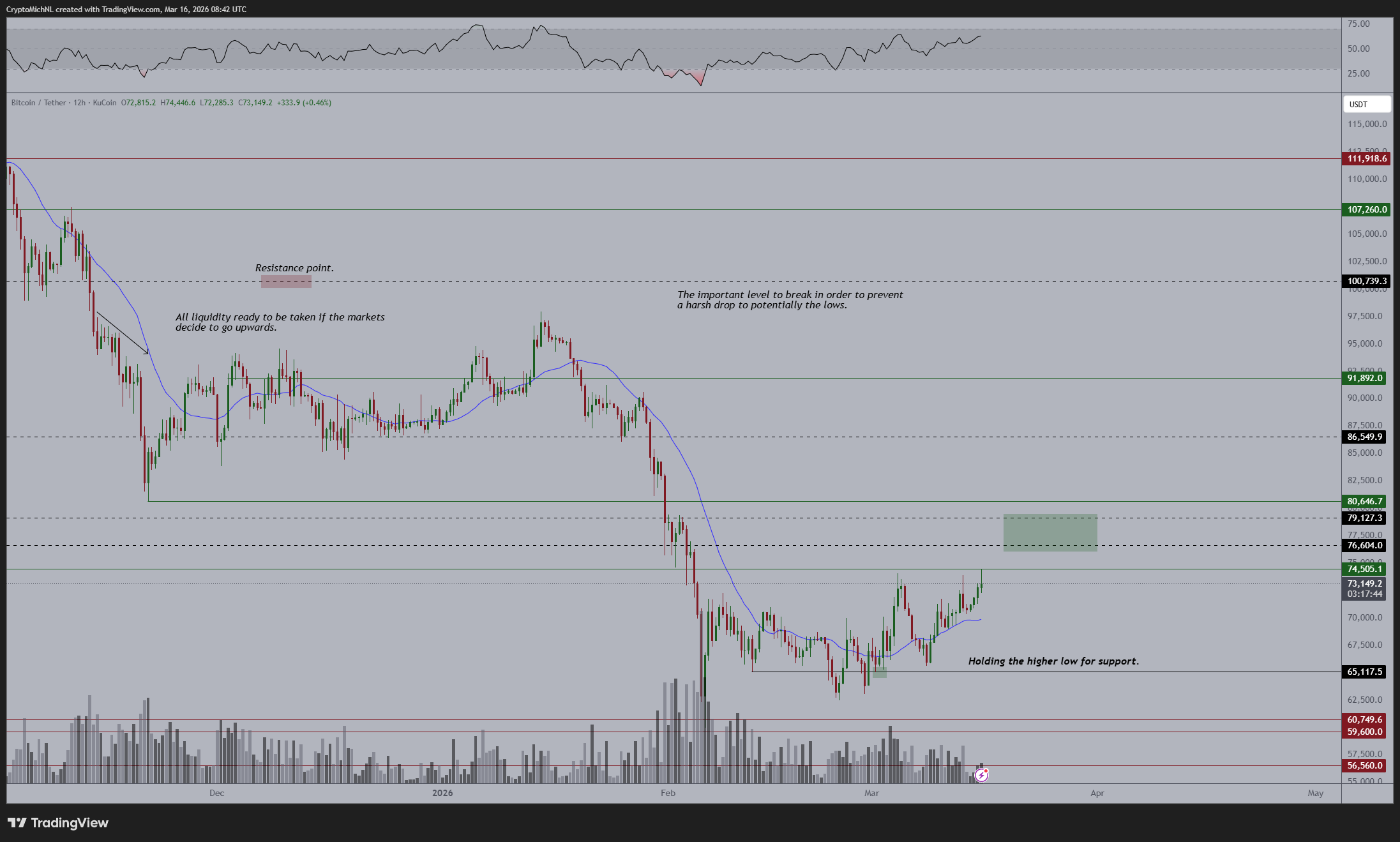 Cryptocurrencies, Bitcoin Price, Markets, Price Analysis, Market Analysis