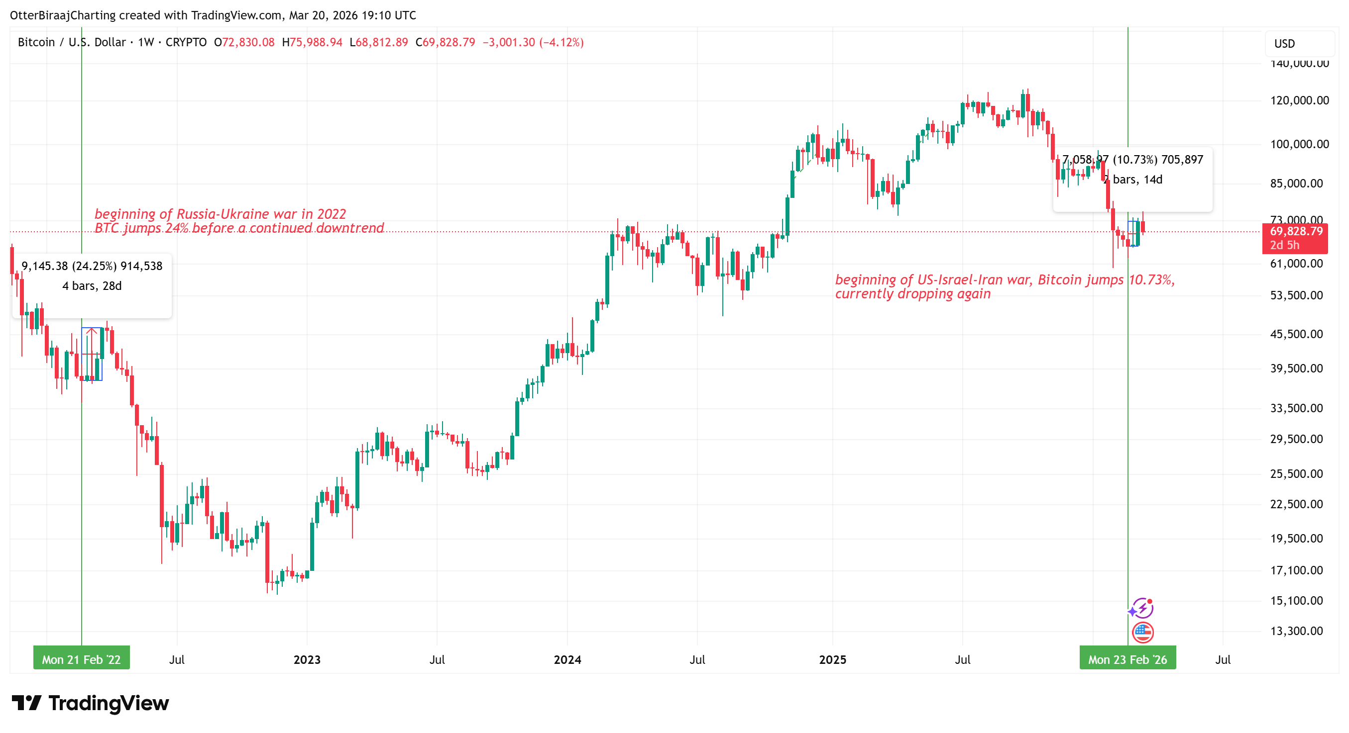 加密货币,俄罗斯,以色列,比特币价格,伊朗,市场,美国,股票,价格分析,市场分析,ETF