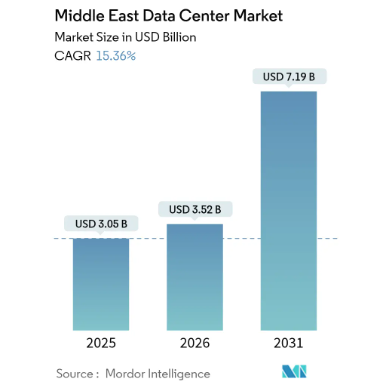 中东一场无人机轰炸 把全球智力干倒退了？