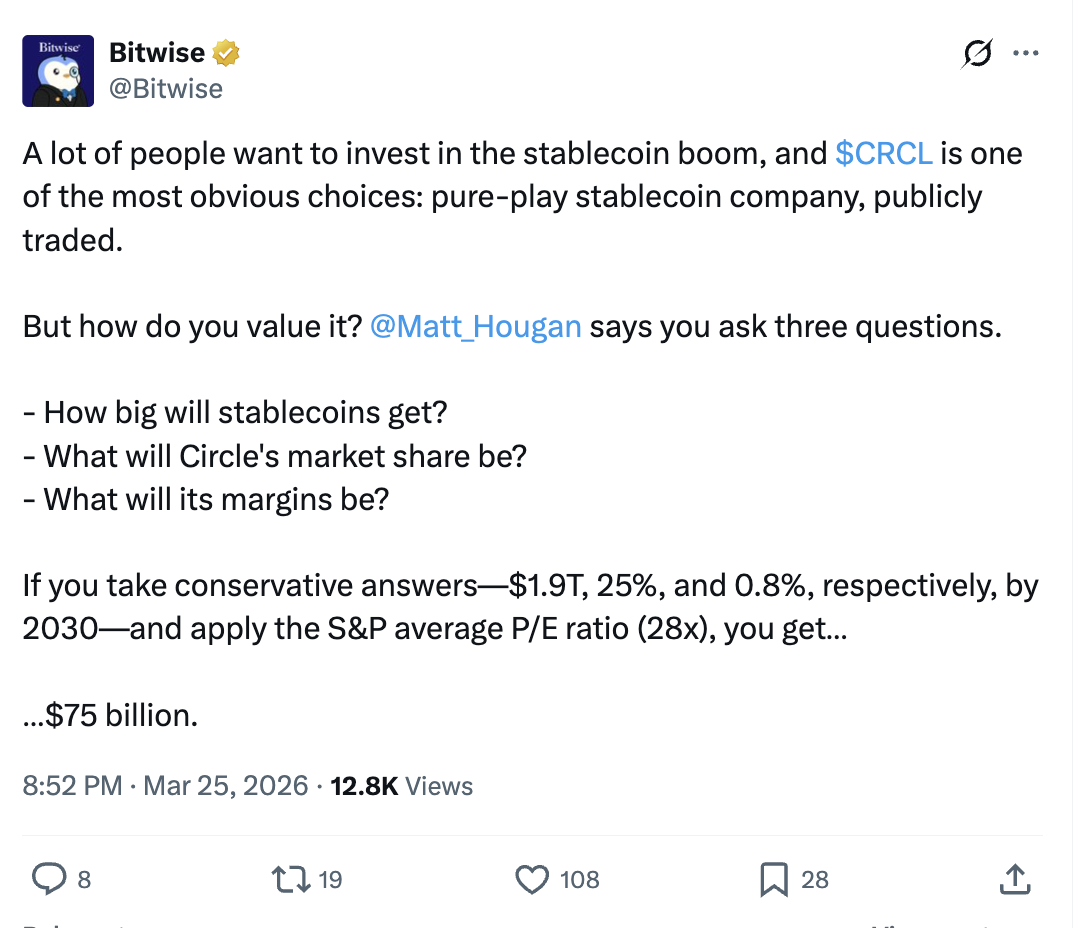 Coinbase, Circle, Markets, Stocks, Stablecoin, Market Analysis, Yields