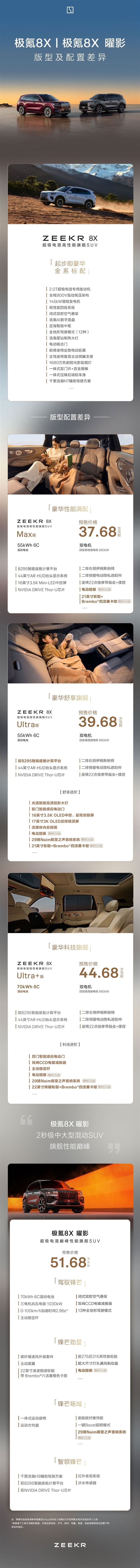 37.68万起 顶配三电机超1400马力!极氪8X配置差异一图看懂